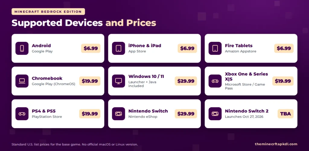 Minecraft Bedrock Edition Devices & Prices