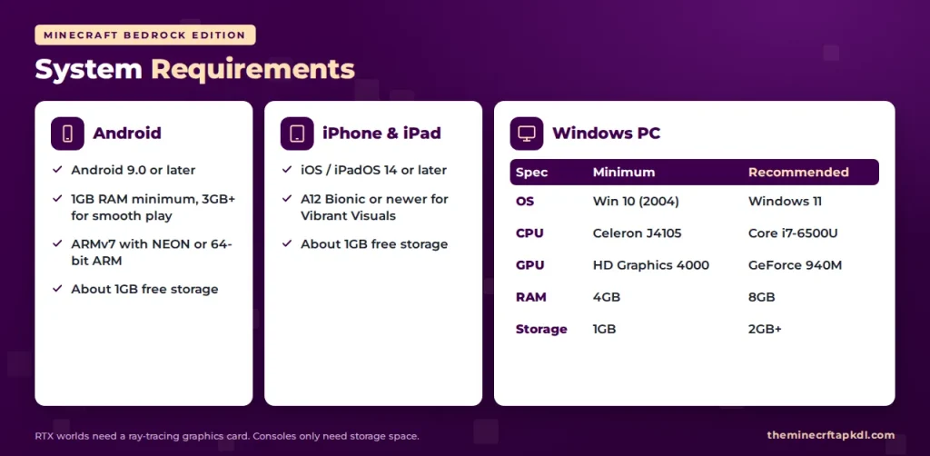 Minecraft Bedrock Edition System Requirements & Prices