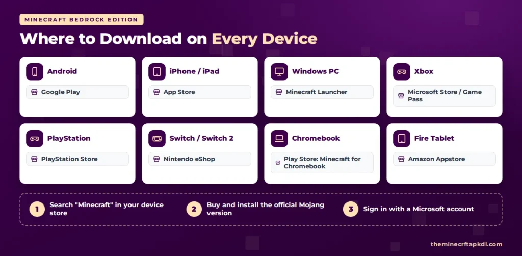 Minecraft Bedrock Edition How to Download?