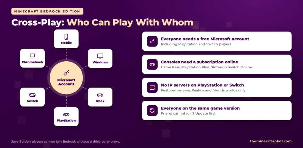 Minecraft Bedrock Edition Cross Play Rules